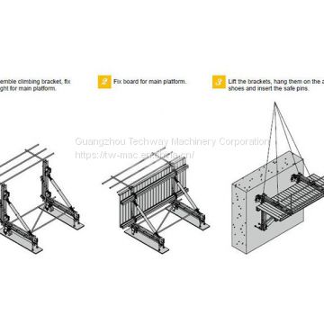 Self-climbing Formwork