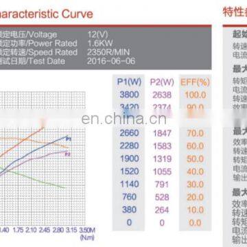 12V 1.6KW Electric dc Motor for Carbon Brush Automobile photo-4