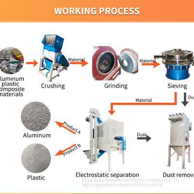 Aluminum Plastic Recycling Machine Mainly Used in Aluminum Plastic Sorting photo-4