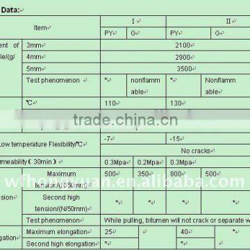 3mm APP Modified Bitumen Waterproof Membrane With Mineral