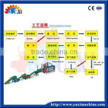 Waste Tire Recycling Machine to Making Oil,Diesel,Gasoline