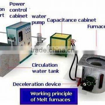 Hot Selling 1650C, volume 250kg Induction Melting Metal Induction Furnace for Steel, aluminum Scrap