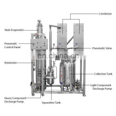 5l 100l 200l 500l 20 Gallon Stainless Steel Single Effect Industrial Price Ethanol Vacuum Falling Film Evaporator System photo-5