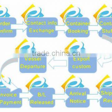 DDU/DDP Sea Freight From China to Malaysia/Philippines/Indonesia/Singapore photo-3