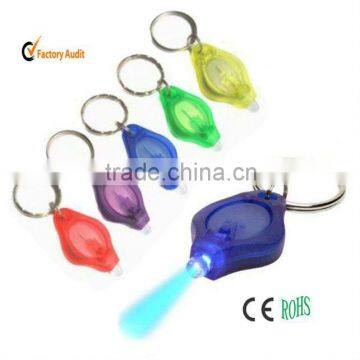 led torch light
