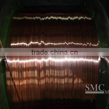 China supplier best price aluminum wire