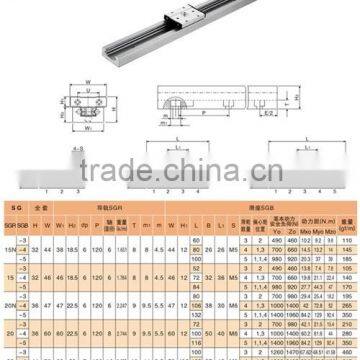 precision rectangle wheel linear rail slide block bearings SGB25-4UU