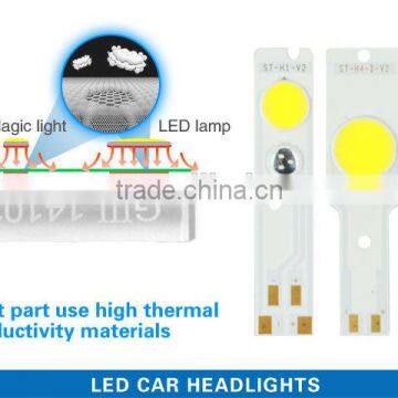 Car Led the Lamp Headlamp Led Light photo-5