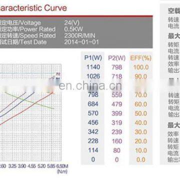 IP54 High Speed 12V 50W Permanent Magnet DC Motor photo-6