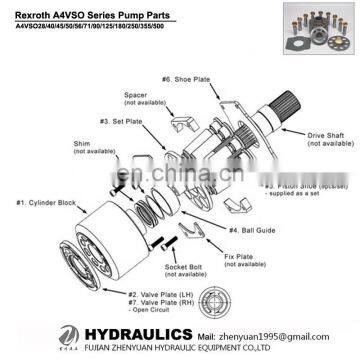 Rexroth A4VSO Series A4VSO40LR,A4VSO71LR,A4VSO125LR,A4VSO180LR,A4VSO250LR Hydraulic Variable Pump photo-3