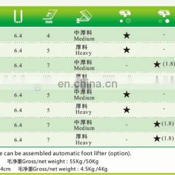 Best Price High Speed Direct Drive Double Needle Sewing Machine photo-3