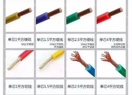 Industrial Cables