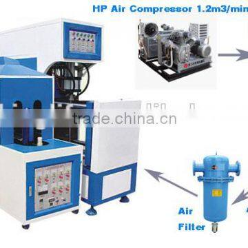 automatic plastic preform heating&moulding machine