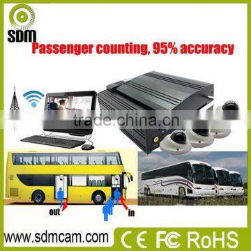 Super quality 3G remote control bus passenger counter with gps Built-in WIFI