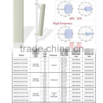 806 - 2700 MHz Directional Base Station Repeater Sector Panel DAS Antenna GSM 3G LTE Wifi Transmitter Antenna photo-2