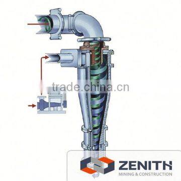 Zenith high efficiency cyclone system, cyclone system for mine processing