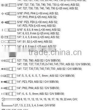 215pcs Germany Design Hand Tool Kit Socket Wrench Set photo-2