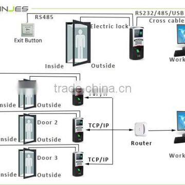 12 Voltage Biometrics Fingerprint Access Control Power Supply photo-6