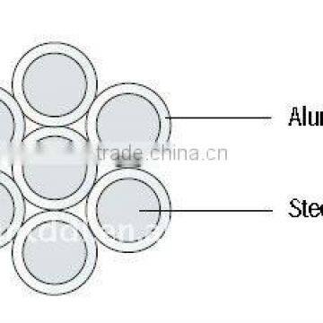 ACS Cable 7 No 7 AWG