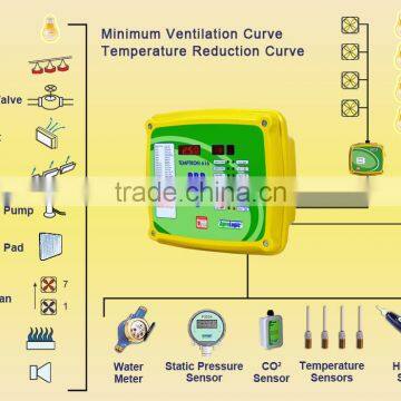 Environment Controller for Poultry/green House photo-5