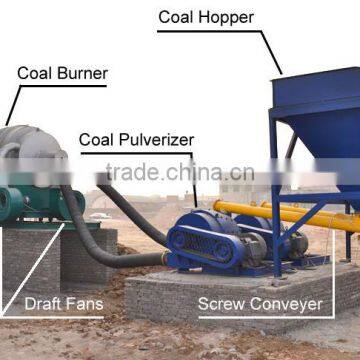 Coal Burning Equipment of Coal Powder Burner for Bituminite photo-3
