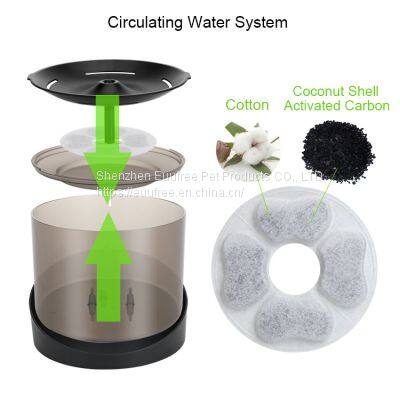 Amazon Best Selling Automatic Pet Drinking Water Dispenser