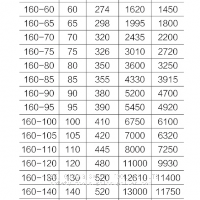 Wrench, Striking Box photo-5