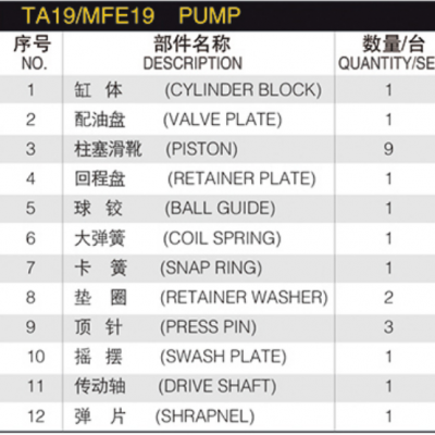 SPARE PARTS for Eaton Vickers PVE12 PVE19 PVE21 TA19 TAMFE19 Rotary Group Repair Kit Hydraulic Piston Pump Spare Parts