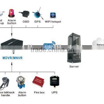 Hd 720p 1080p H.264 Mobile Dvr With 3g 4g Wifi G-sensor Gps Tracker photo-6