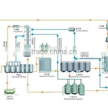 High Quality B100 Biodiesel Used Cooking Oil/waste Vegetable Oil photo-4