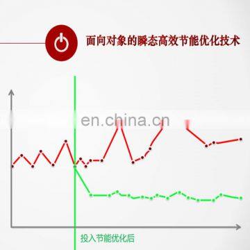Intelligent Switch of Cloud Power Distribution System photo-4