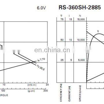 RS-360SA-11520 18960rpm 365 20V Refrigerator dc Motor With Plastic for Hair Dryer and Fan and Mini Vacuum Cleaner photo-4