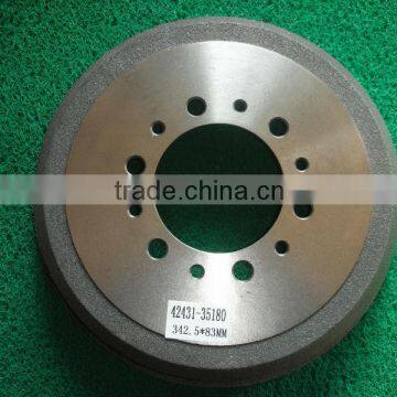 durable auto car brake drum 96175281