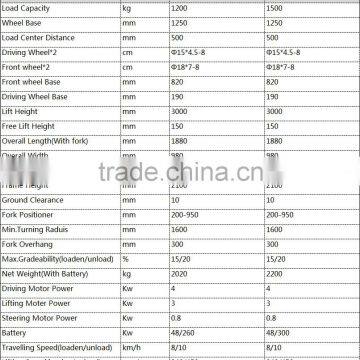 1.2-1.5tons Electric Stacker/warehouse Good Power Forklift Price/high Lift Pallet Truck/yujie/logistics Equipment photo-4