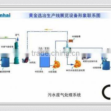 Gold Mining Machine For Sale / Machinery for Gold Mining photo-4