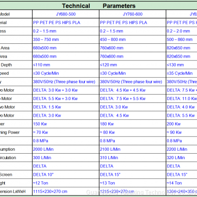 JY820-650 Three Station High Speed Tableware Tray Lunch Box Lid Making Thermoforming Machine photo-5