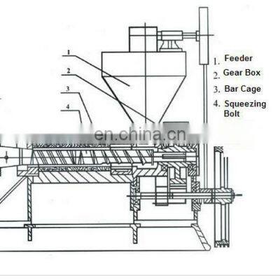 YK1688 Castor Oil Extraction Machine photo-4