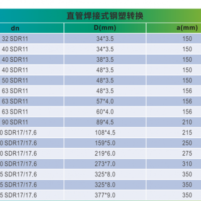 Straight Tubular Steel-plastic Conversion photo-3