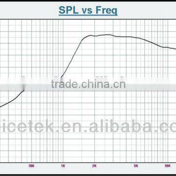 PAH-2501N Portable Direct Manfucturer 20W Mini Speaker Driver Unit photo-3
