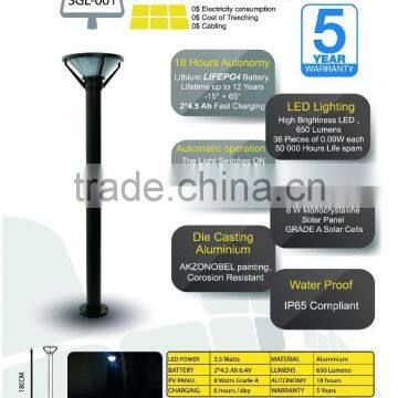 Mini solar street light