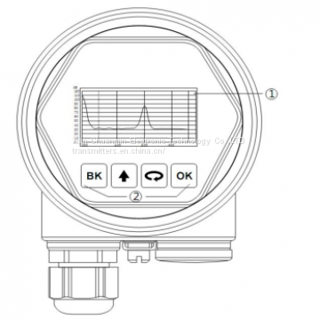 Radar Level Meter