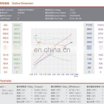 1,7 кВт коллекторный двигатель постоянного тока для подъемника хвостового вида photo-3