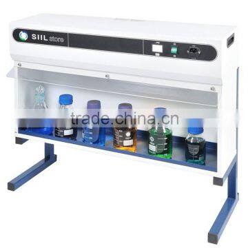 medication storage cabinet SSC823