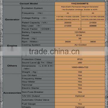 Consistent Performance Emergency Power Generators For Residential District photo-4