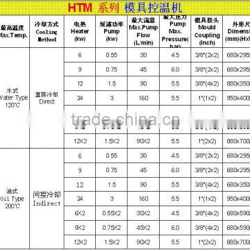 Hot Selling High Quality Oil Type Molding Temperature Controller MTC-oil Type photo-2