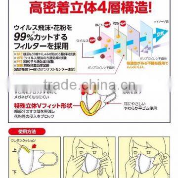 Fashionable and Easy to Use Nose Dust Mask With Functional.