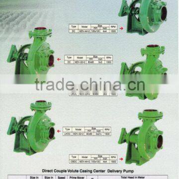 Centrifugal Water Pump