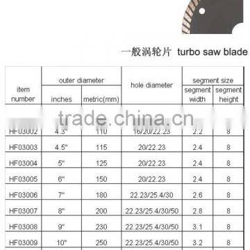 Diamond Cutting Blade