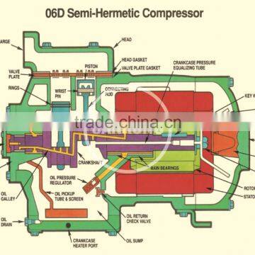 Carrier 06DR241 Refrigeration Compressor, Carlyle 06DR Semi-Hermetic Reciprocating Compressor