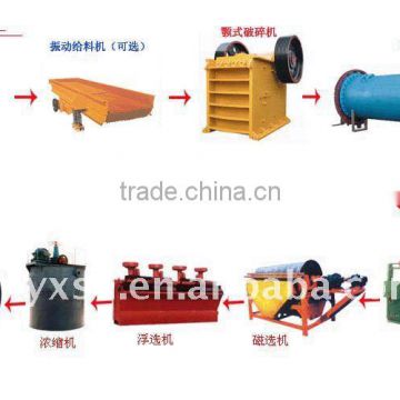 Senda high-quality Ore dressing Production Line